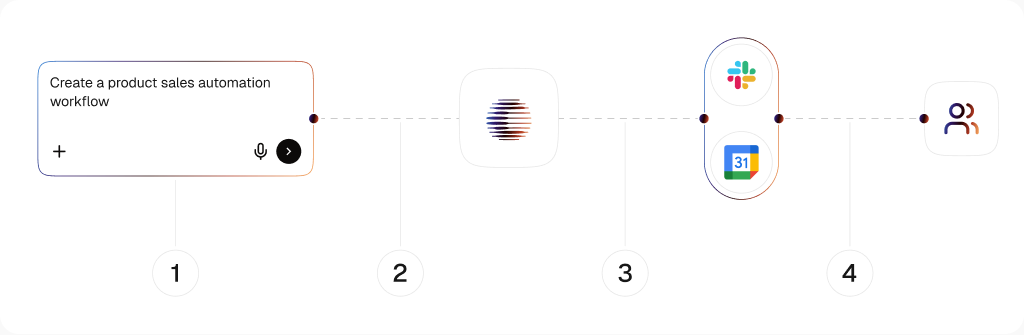 Describe Your Sales Process.
AI Builds the Agent.