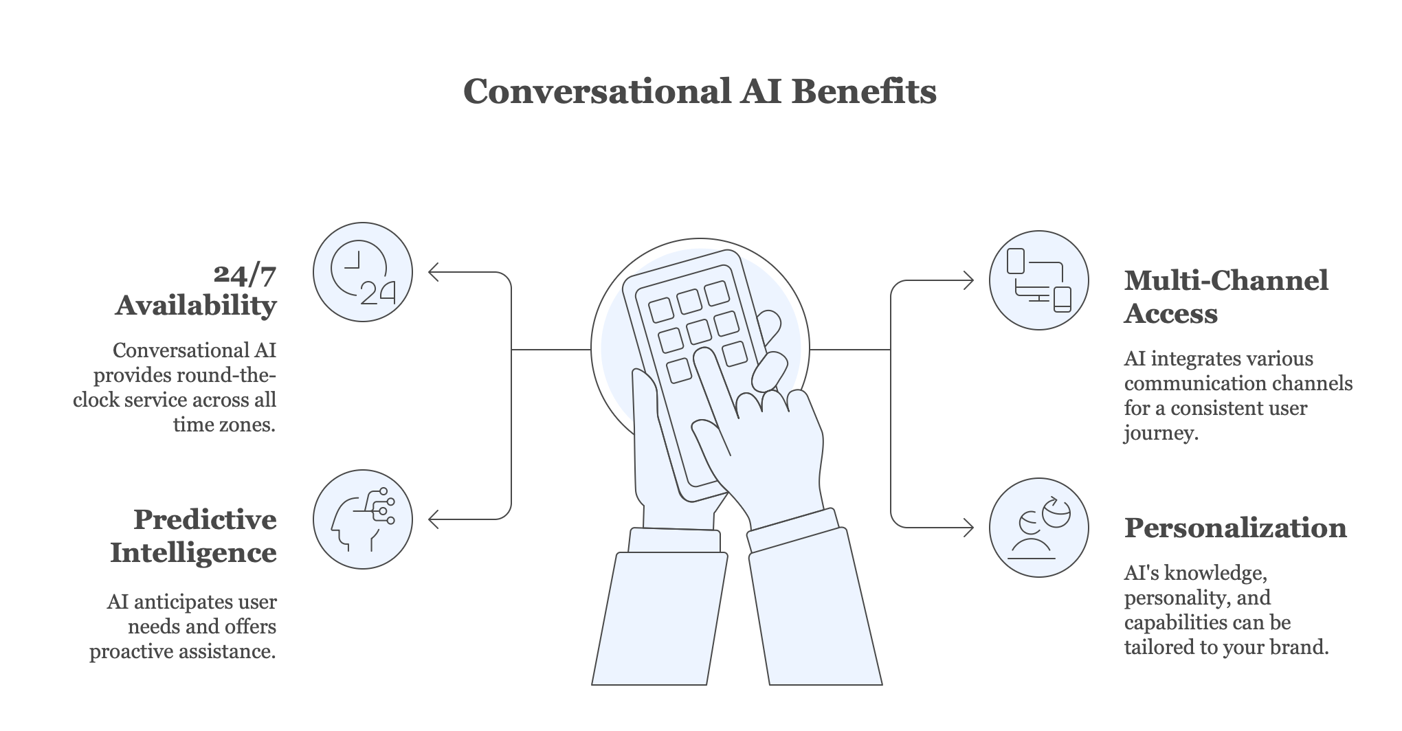 Conversational AI Benefits