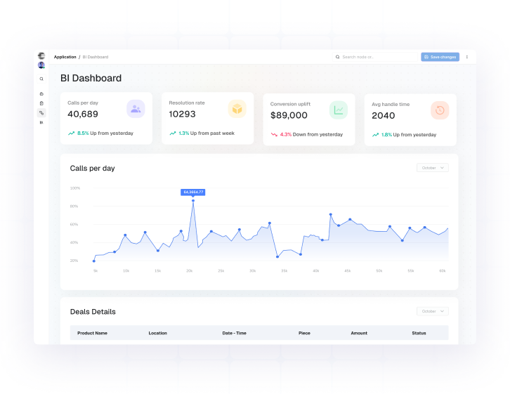 img 14 Business Intelligence Dashboard