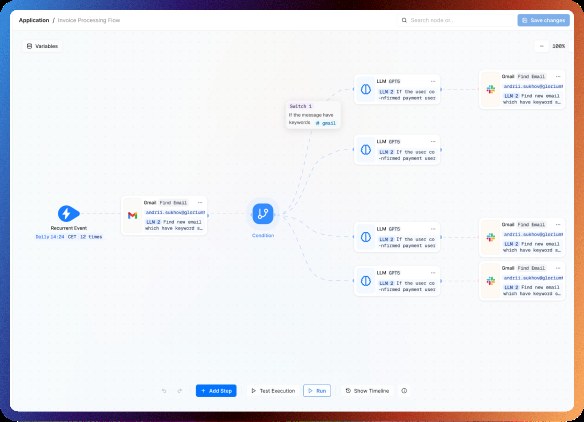 n8n Alternative &mdash; AI-Augmented Integrations