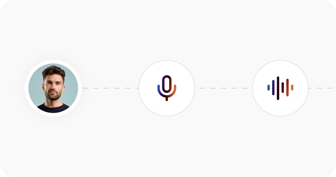 Best AI Tools for Restaurants