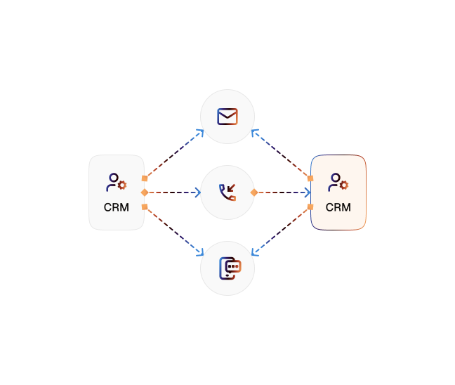 Client Milestone Reminders