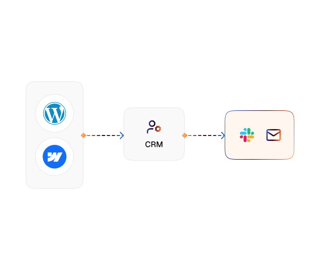 Lead Form to CRM Sync