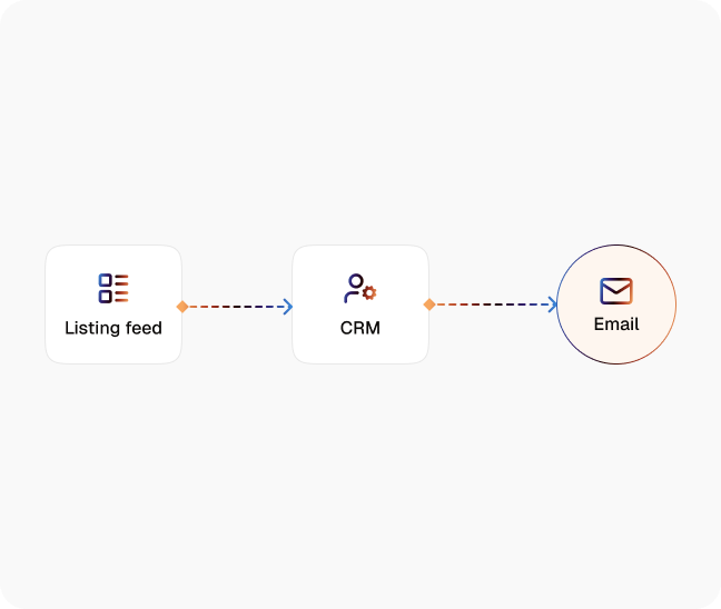 New Listing Alerts to Prospects