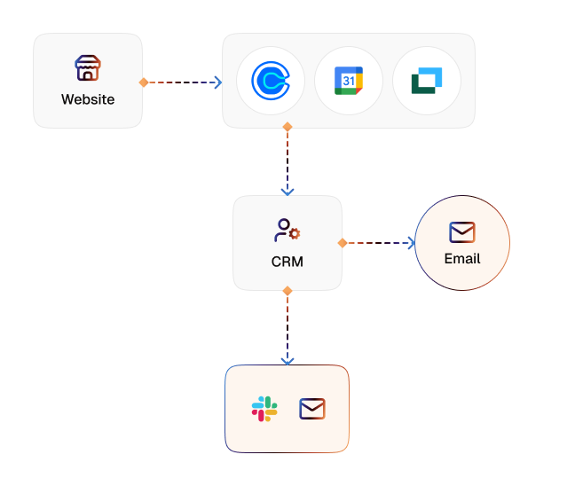 Showing Appointment Scheduler