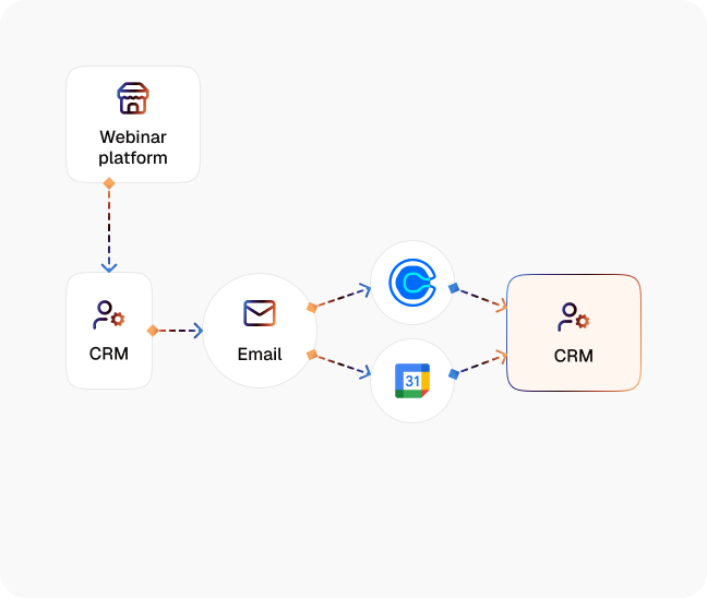 Webinar Registration to Email Sequence