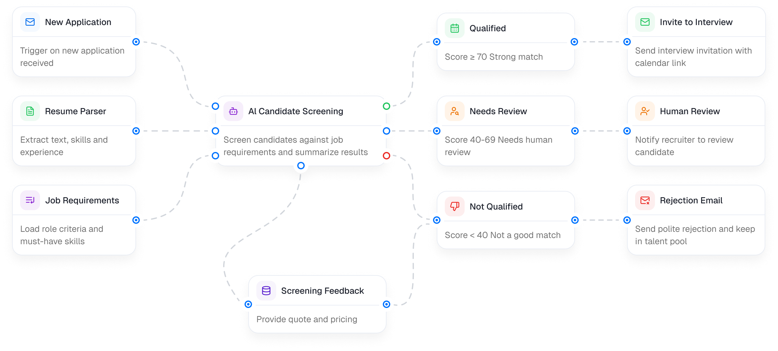 case study recruiting solutions
